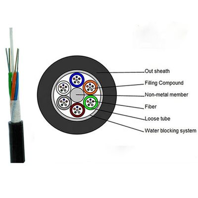 kaufen GYFTY FRP Outdoor Unterirdisches Singlemode-Glasfaserkabel mit 12 24 48 96 Kernen G652D/G657A1/G657A2 online manufacture
