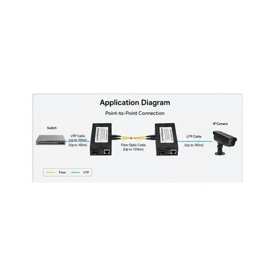 kaufen PoE Plus SFP-Medienkonverter mit IEEE 802.3at PoE Plus 30W Strombudget und 20km Faserabstand online manufacture