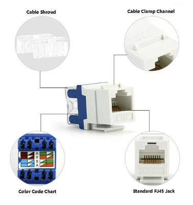 Nicht abgeschirmter CAT6-RJ45-Anschluss - 23% geringere EMI für Fabrikautomation (TIA-568)